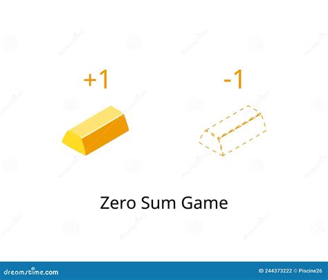 The Zero Sum Game