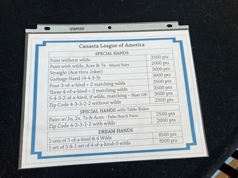 What Is A Zip Code Hand In Canasta