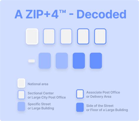 What Is A Zip Code Plus 4