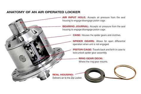 What Is A Zip Locker