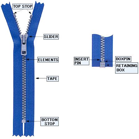 what is a zipper pull called