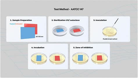 These What Is Aatcc Test Method In 2023