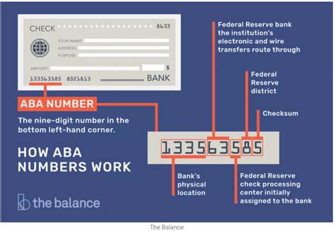 what is aba sort code