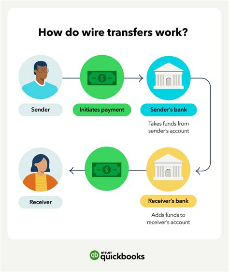 what is aba wire transfer