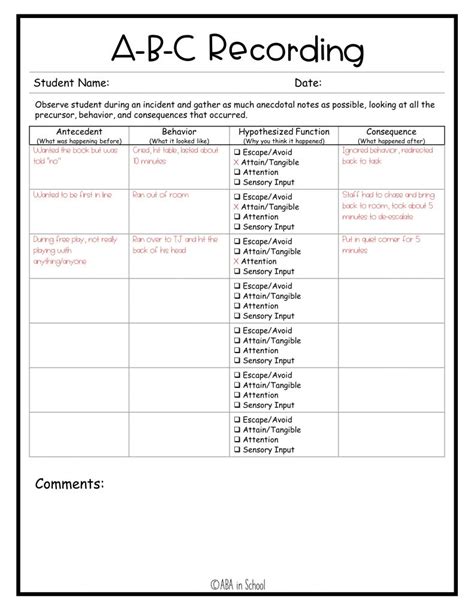 what is abc data in aba