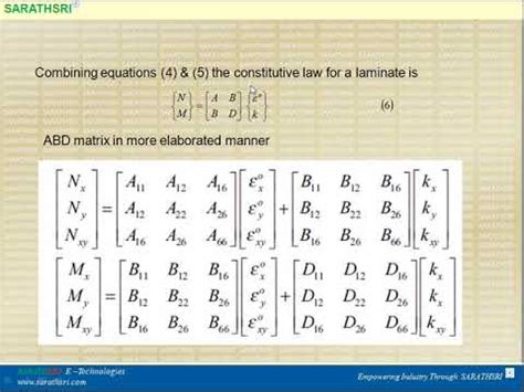 what is abd matrix in composites