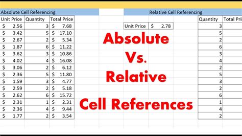 what is absolute and relative reference in excel