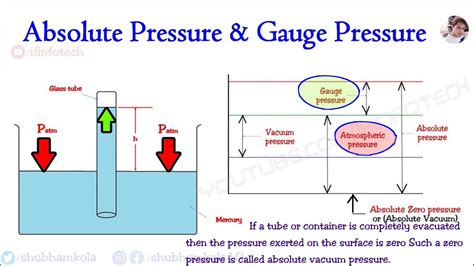 What Is Absolute Pressure In Physics