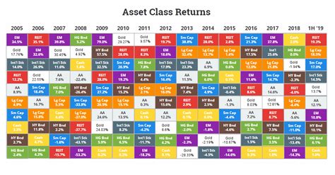 What Is Absolute Return Asset Class