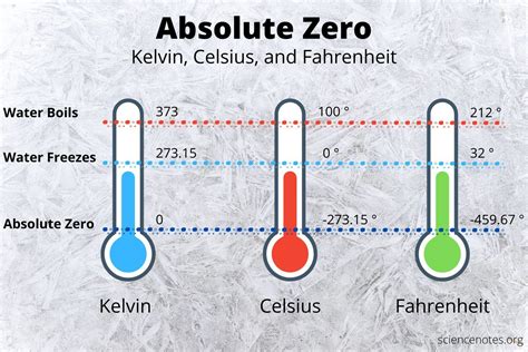 what is absolute zero definition