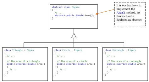 what is abstract class with example in c#