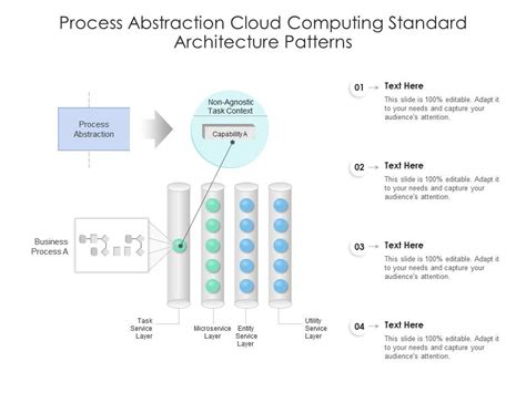 what is abstraction in cloud computing