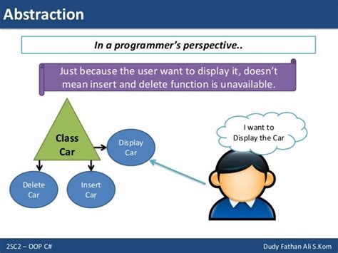 what is abstraction in object oriented programming