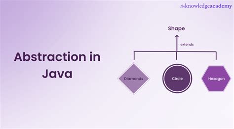 what is abstraction in object oriented programming in java