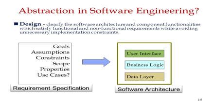what is abstraction in software engineering