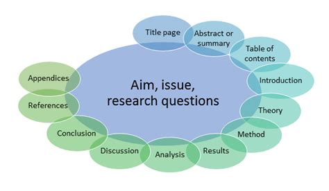 what is academic text based on structure