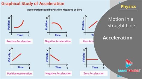 what is acceleration class 11 notes