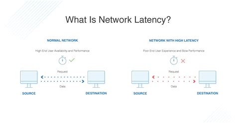 what is acceptable latency for web applications