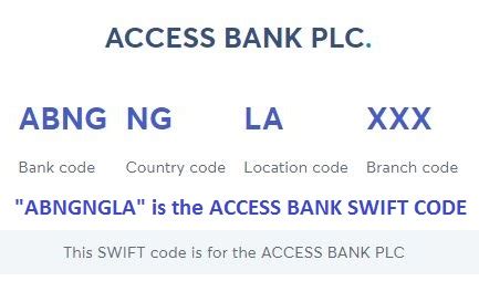 what is access bank swift code lagos