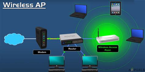 what is access point and how does it work