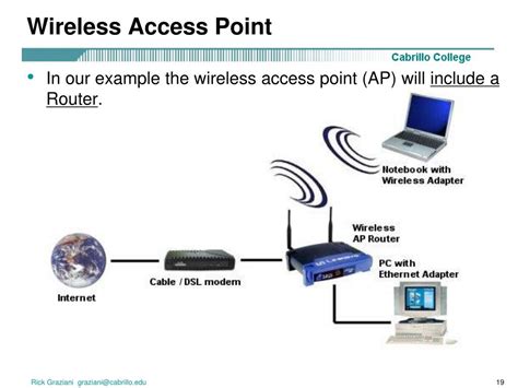 what is access point in networking with example