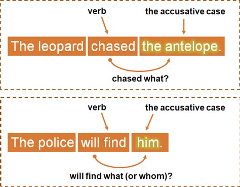what is accusative in grammar