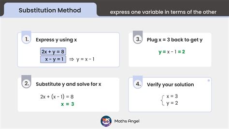 what is ace substitution method