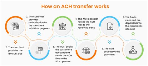 what is ach in payment method