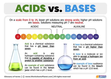 what is acid and base in chemistry with example