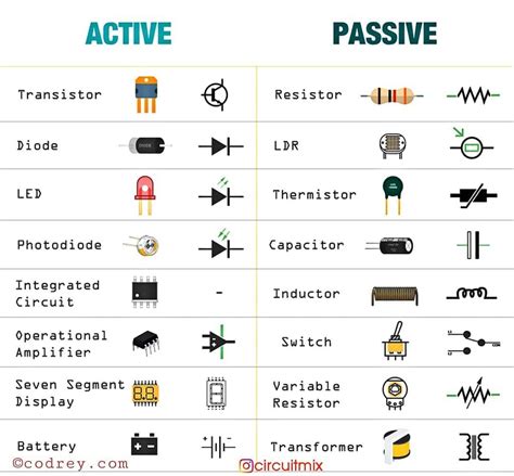What Is Active And Passive Components In Electronics