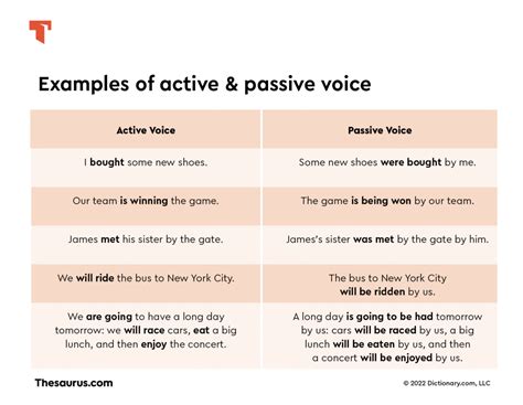 what is active and passive voice explain the rules with examples