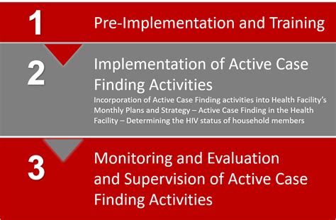 what is active case finding