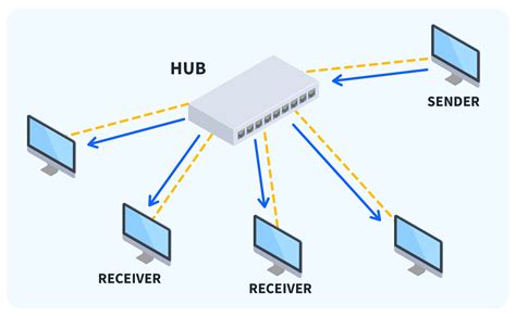 what is active hub in computer network