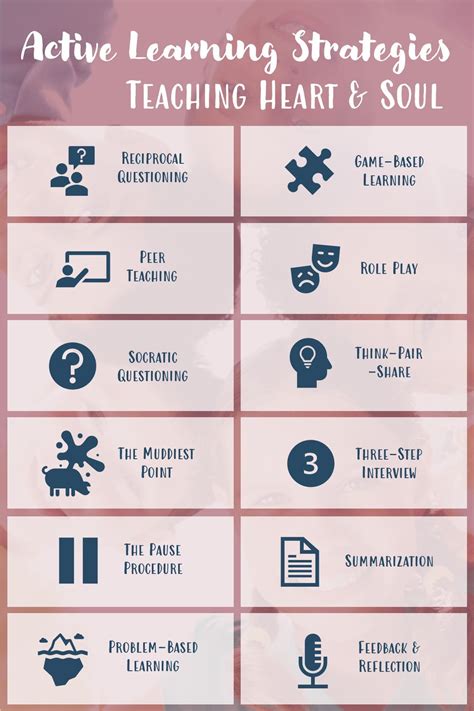 what is active learning strategies examples