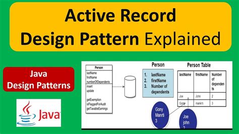 What Is Active Record Pattern