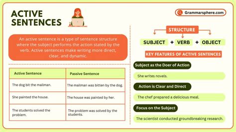 what is active sentence structure