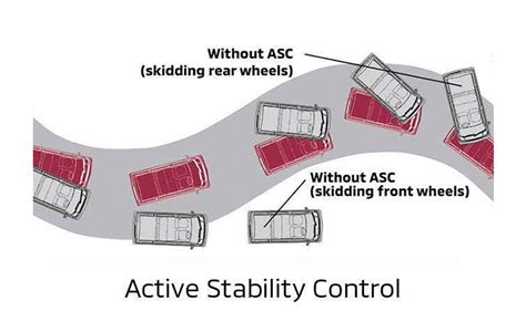 What Is Active Stability