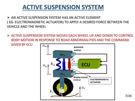 What Is Active Suspension