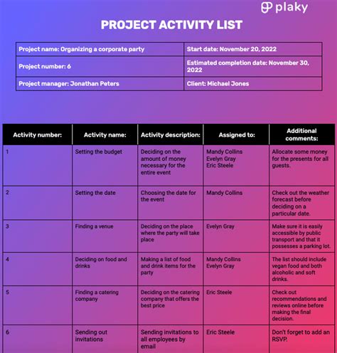 what is activity description example
