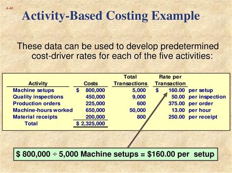 what is activity-based costing with example
