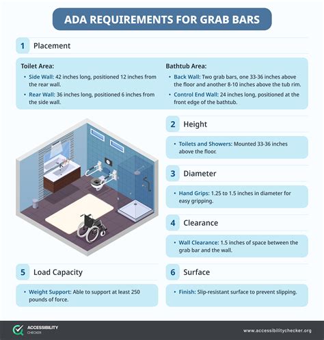 What Is Ada Code For Grab Bars
