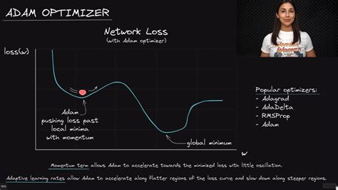 what is adam optimizer in deep learning