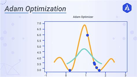 what is adam optimizer in machine learning
