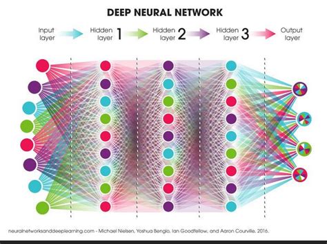 what is adam optimizer in neural network