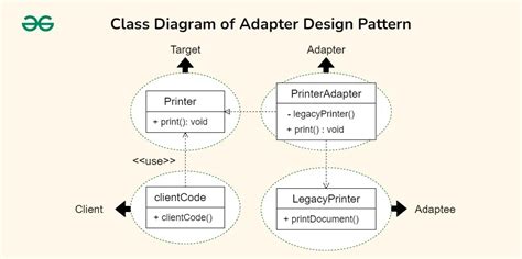 what is adapter design pattern in java