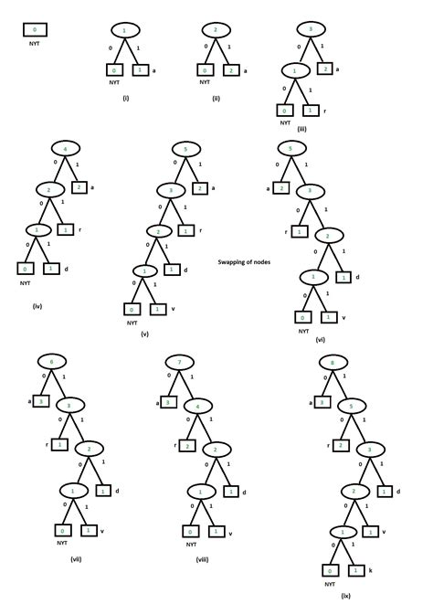 what is adaptive huffman coding
