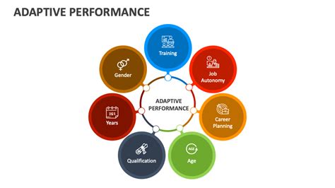 What Is Adaptive Performance