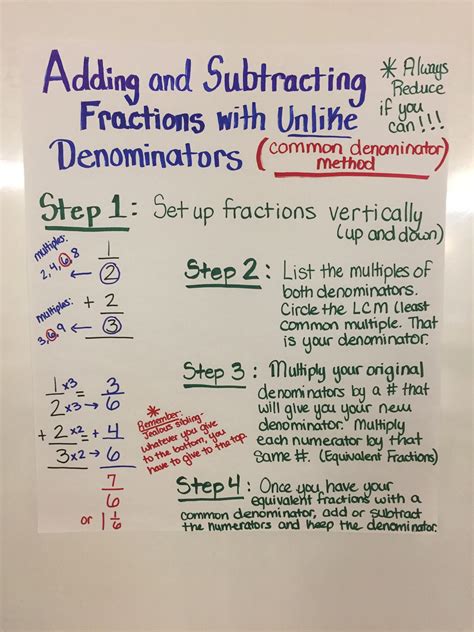 what is adding and subtracting mixed numbers