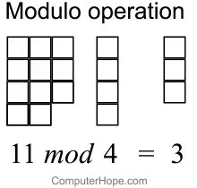 what is addition modulo