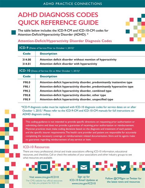 what is adhd diagnosis code
